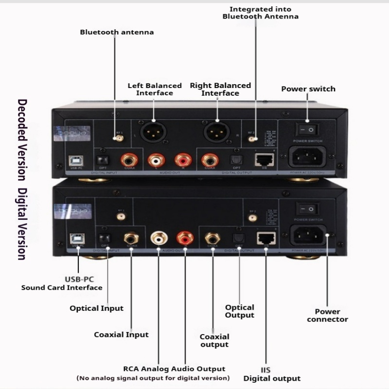 Desktop Lossless Audio DAC Pla - Audio Without Music 评论和价格
